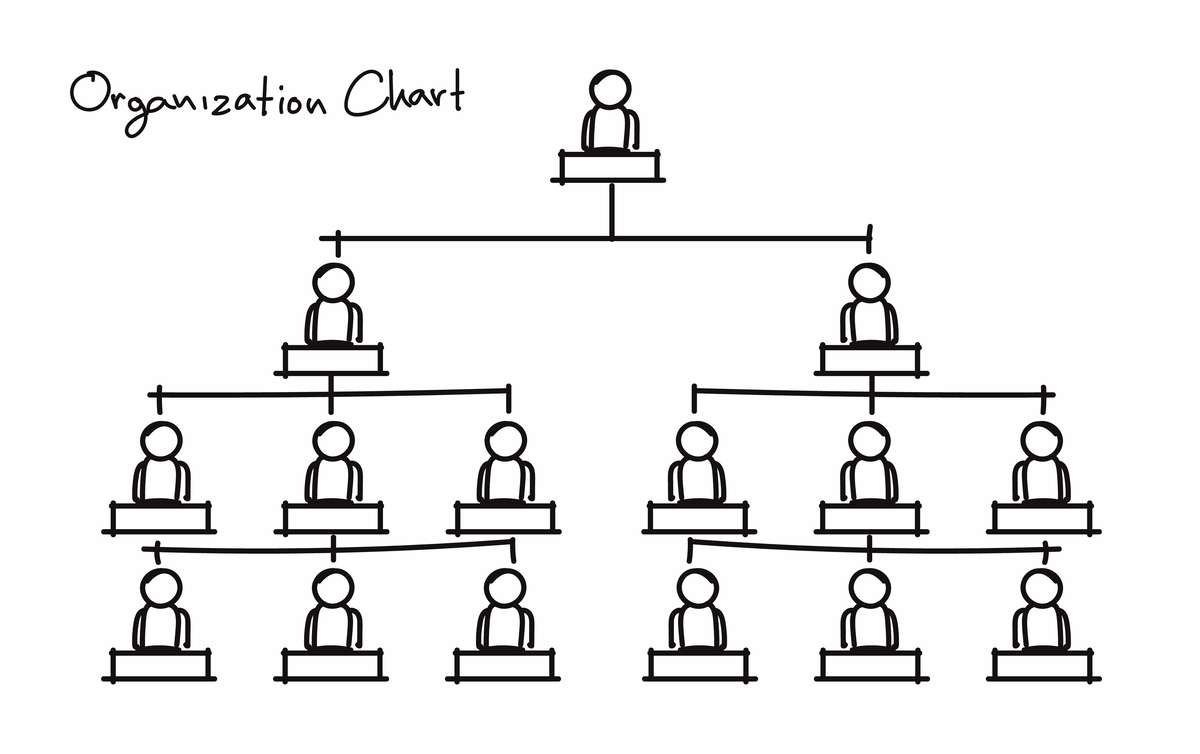 Why Your Property Management Organizational Chart Matters